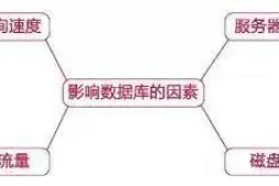 4款MYSQL数据库优化工具