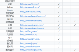 python 一行命令下载全网视频