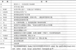 day 7 端口扫描与爆破